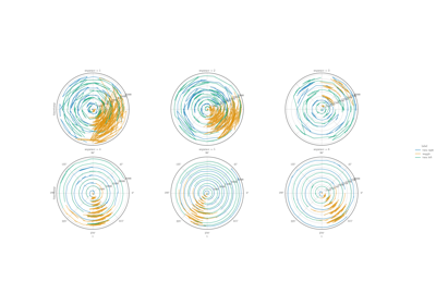 Honey Bee Dance Data