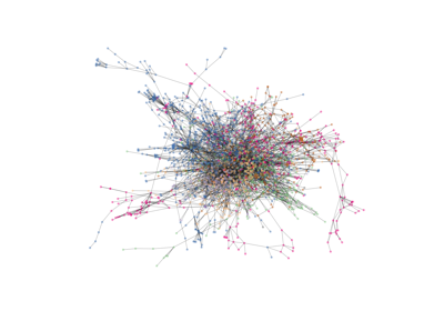 Cora Citation Network