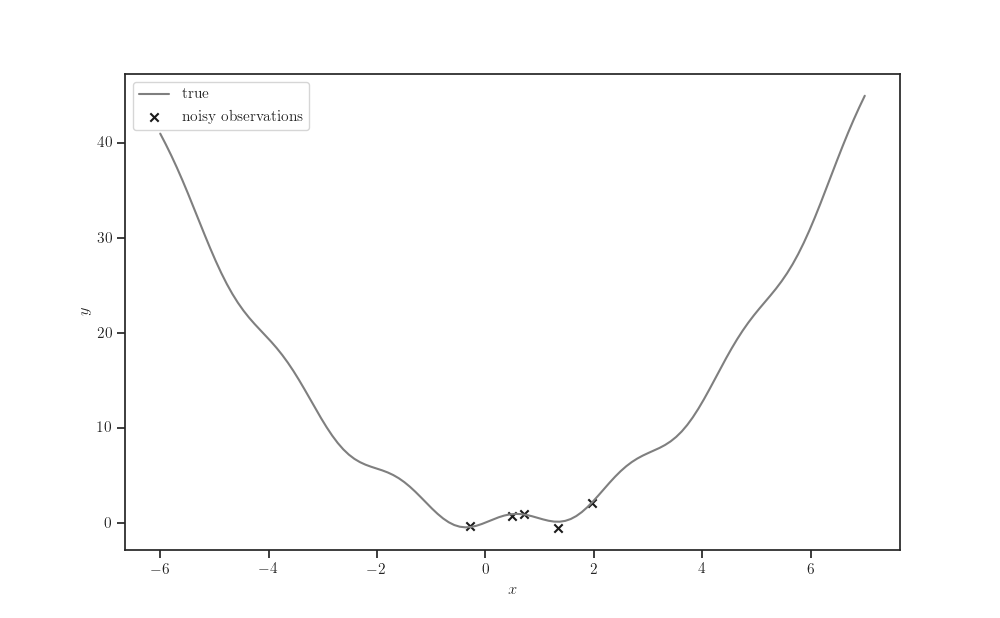 plot expected improvement