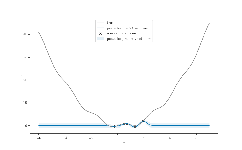 plot expected improvement