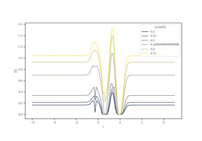 Expected Improvement Acquisition Function