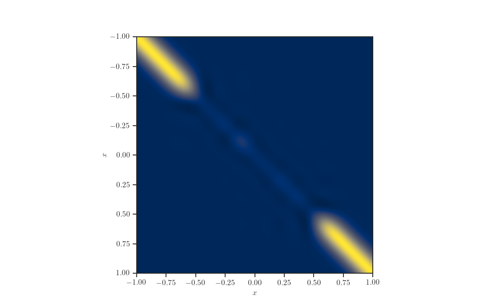 plot gp posterior predictive