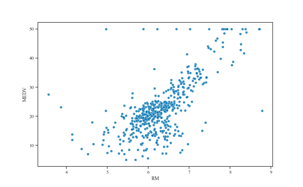 plot gp regression ard