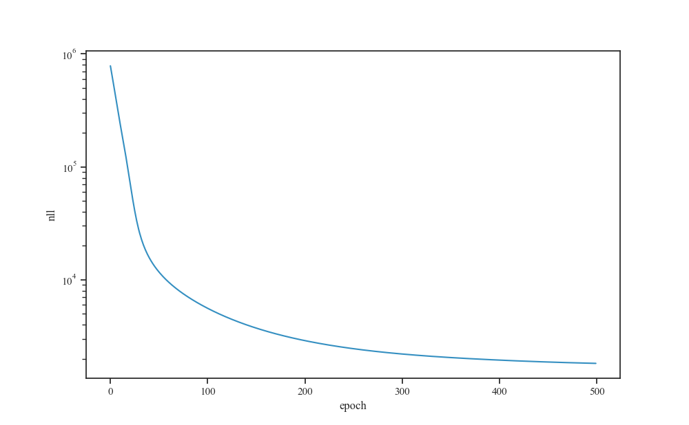 plot gp regression ard