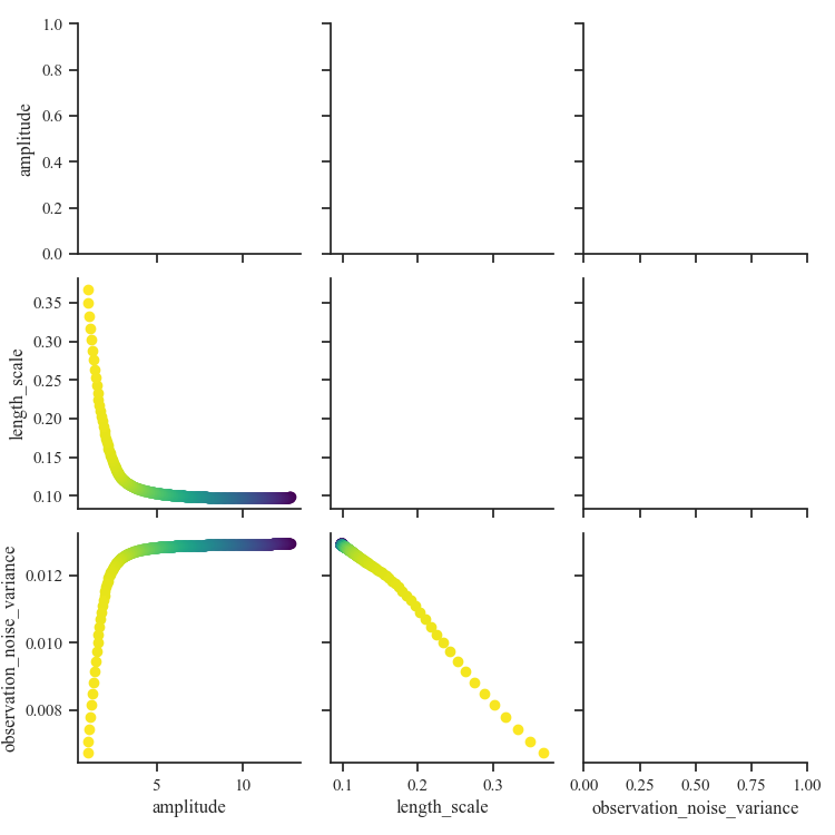 plot gp regression ard