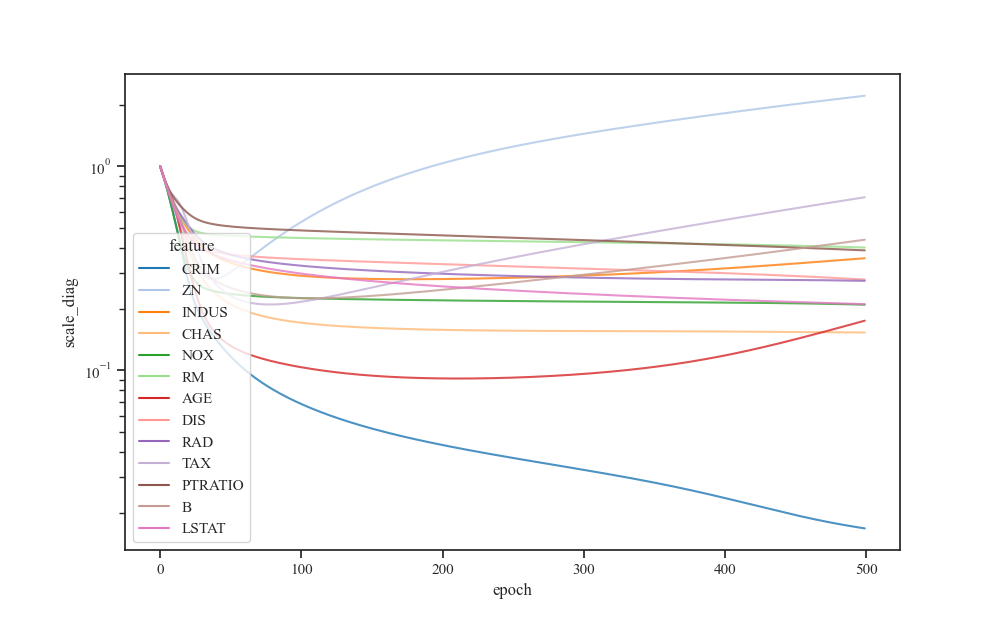 plot gp regression ard