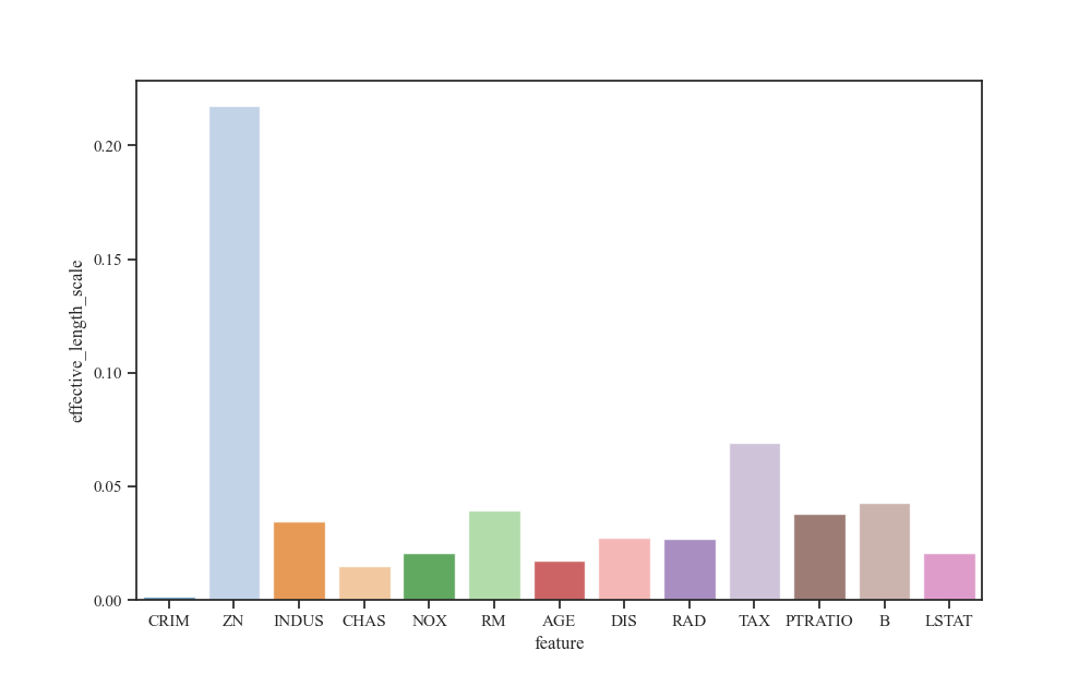 plot gp regression ard