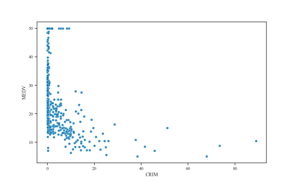 plot gp regression ard