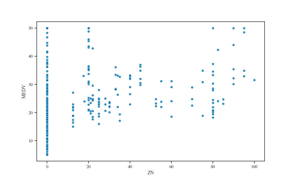 plot gp regression ard