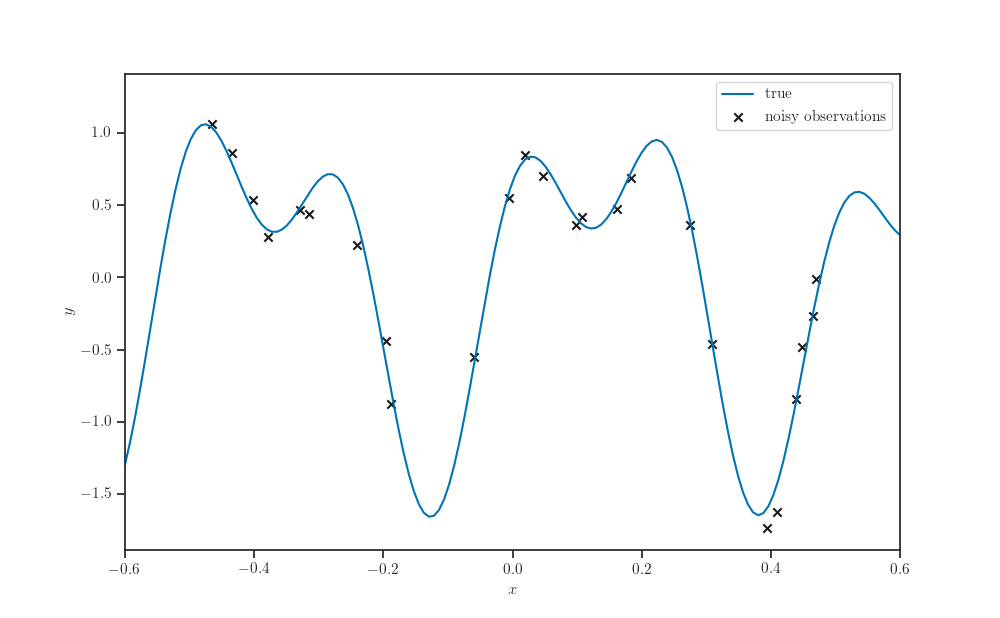 plot hyperparameter estimation