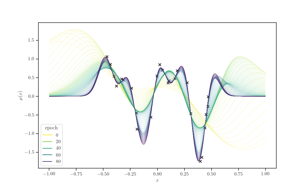 plot hyperparameter estimation