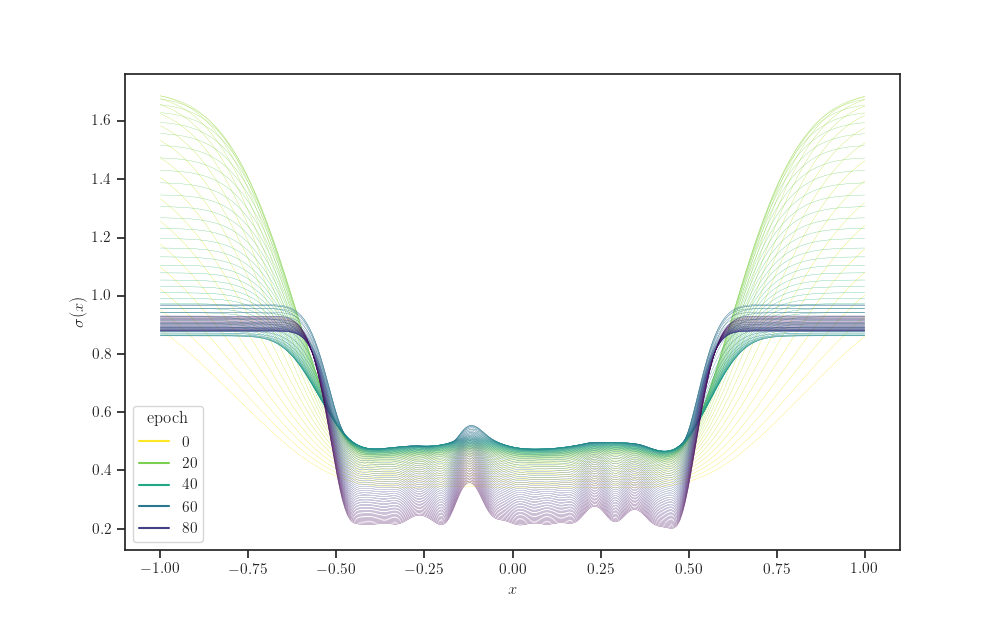 plot hyperparameter estimation