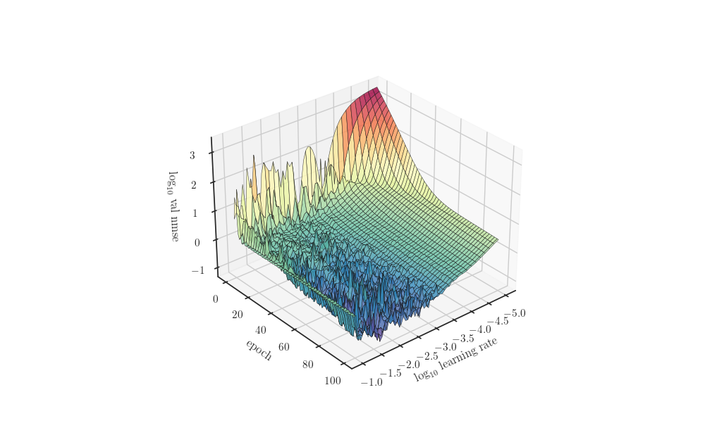 plot learning curves lr