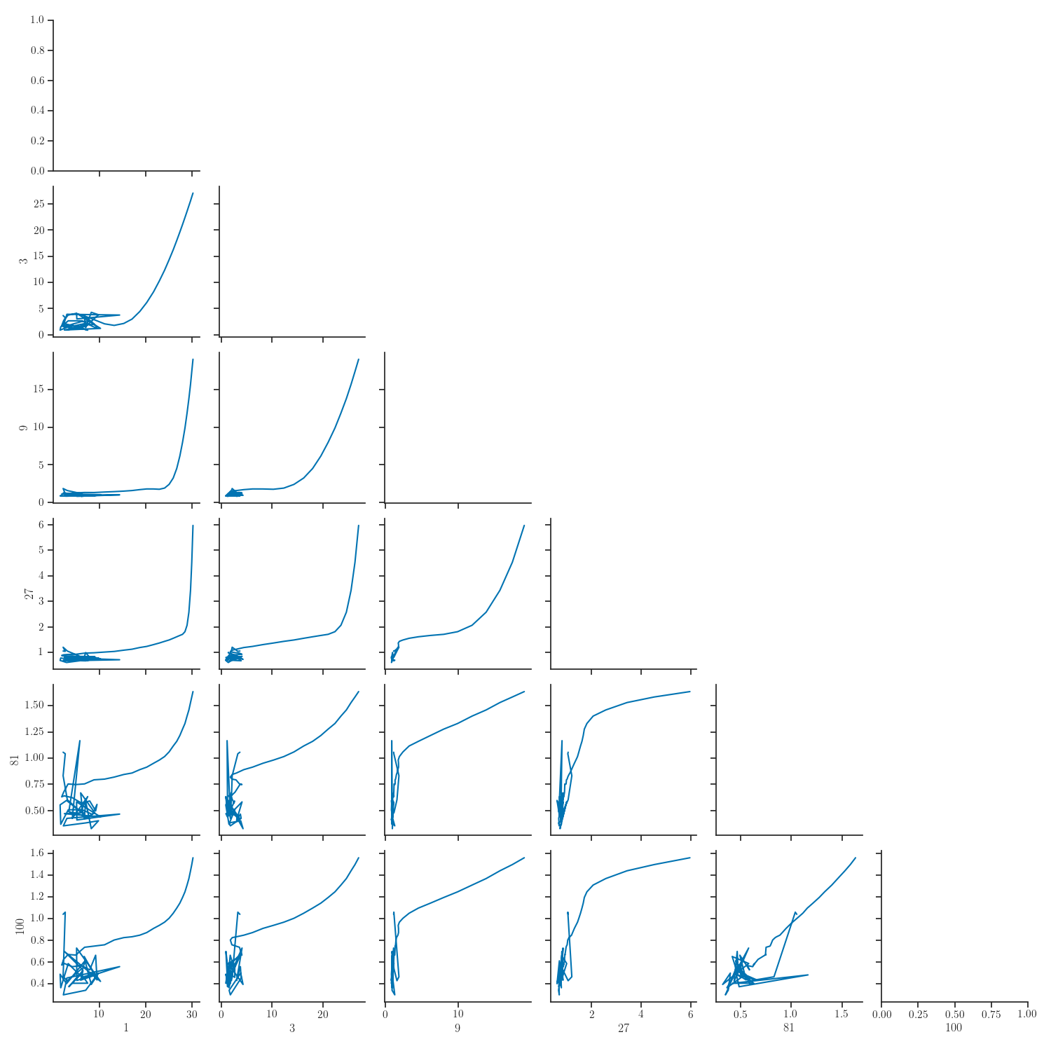 plot learning curves lr