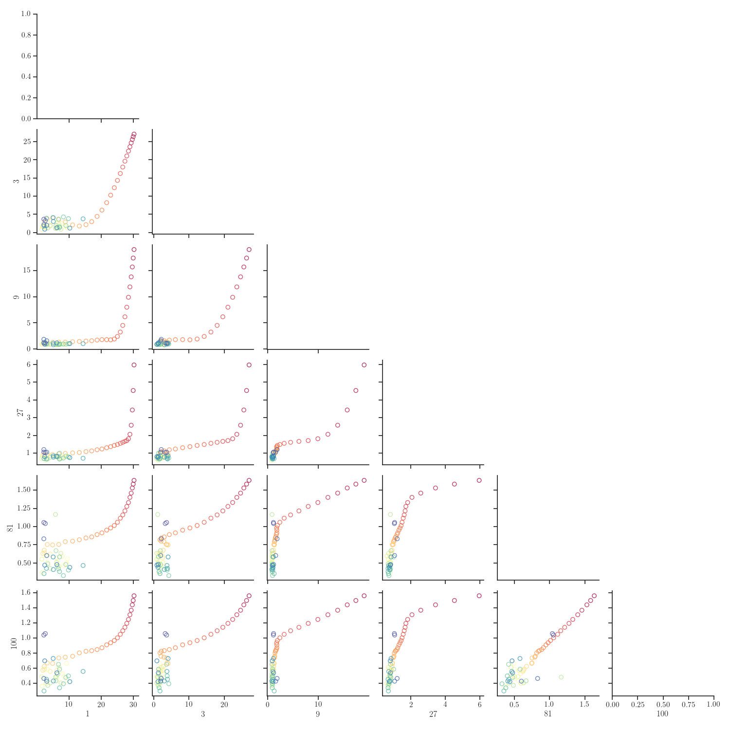 plot learning curves lr