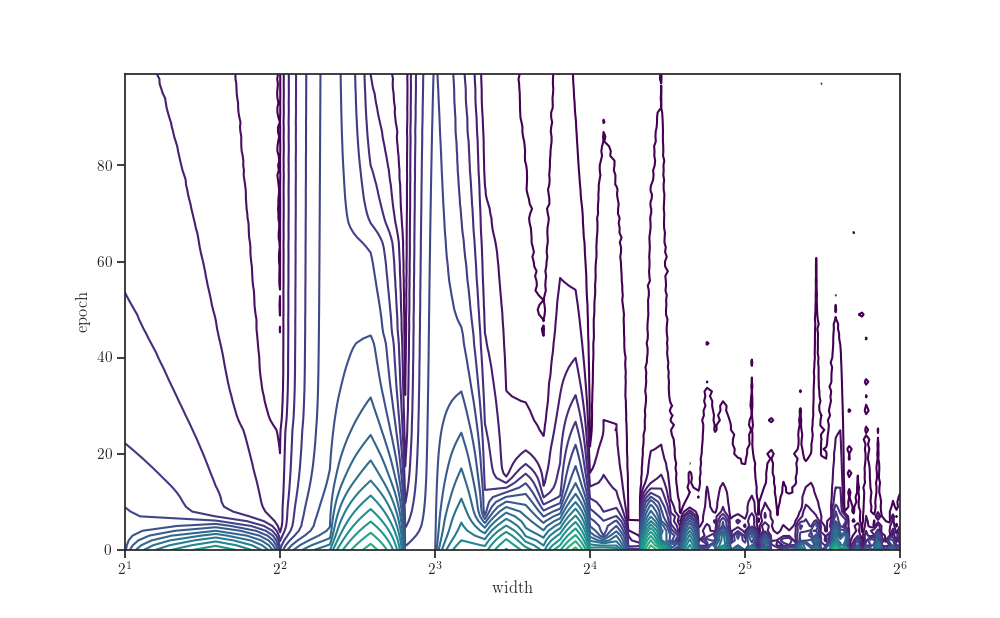 plot learning curves width