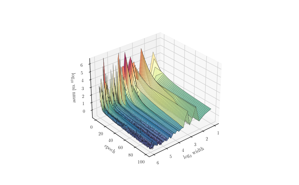 plot learning curves width