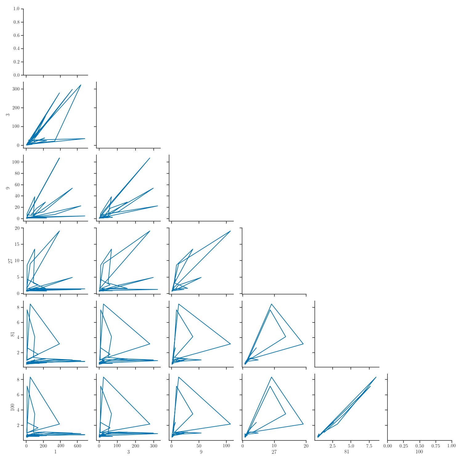 plot learning curves width