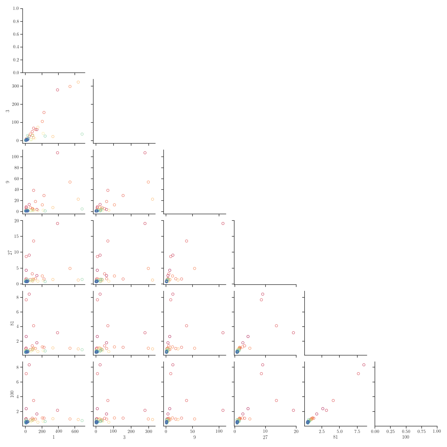 plot learning curves width