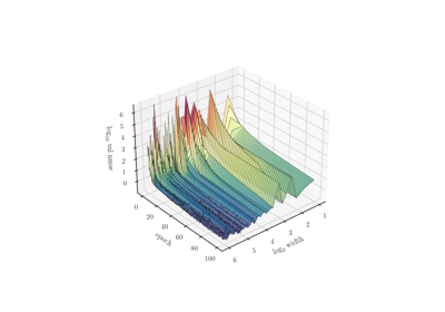 Learning curves (layer widths)