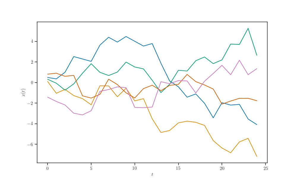 plot lstm