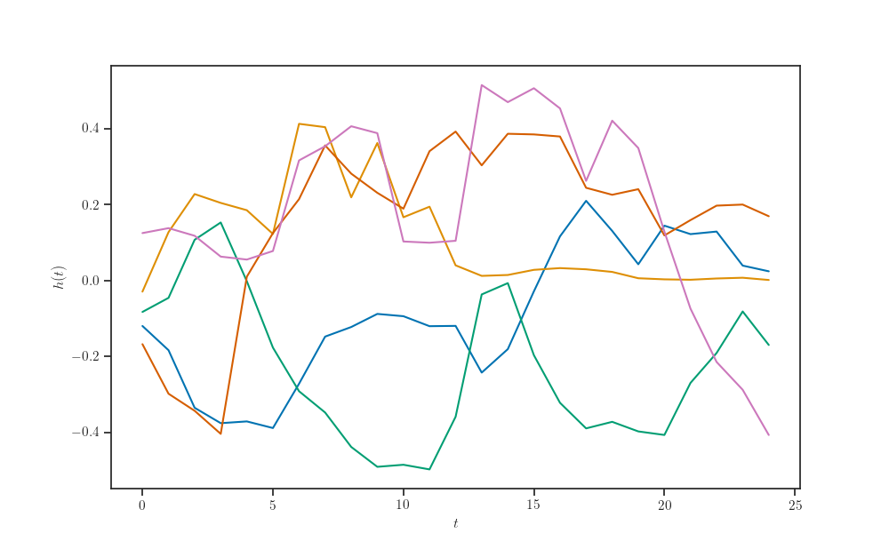 plot lstm