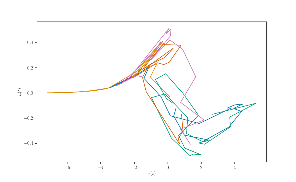 plot lstm