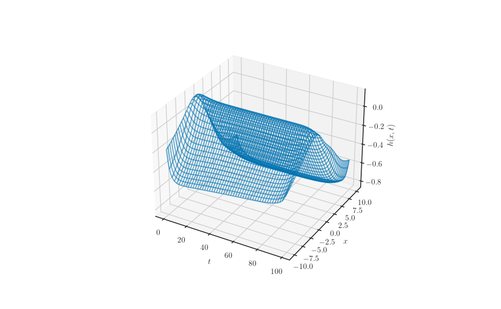 plot lstm