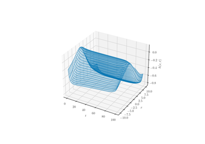 Long short-term memory (LSTM) networks