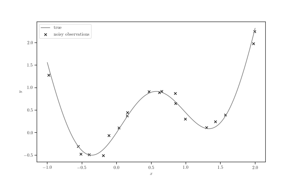 plot optimize neural net input