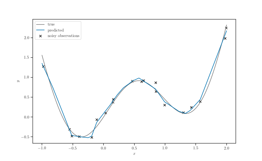 plot optimize neural net input