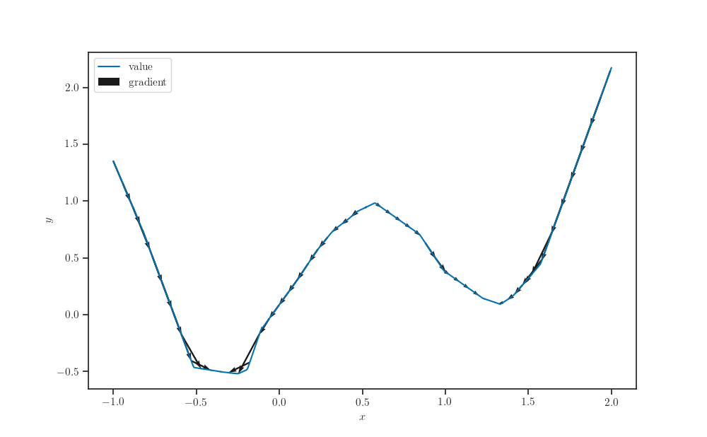 plot optimize neural net input