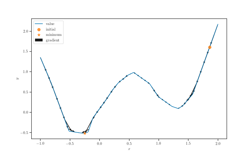 plot optimize neural net input