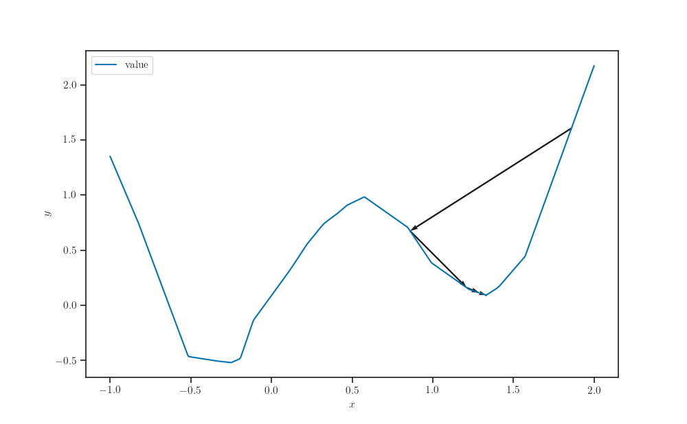 plot optimize neural net input