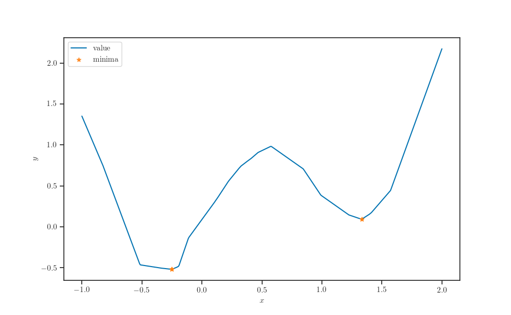 plot optimize neural net input