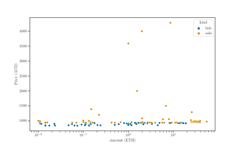 plot orderbook