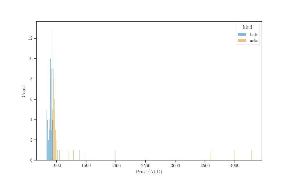 plot orderbook