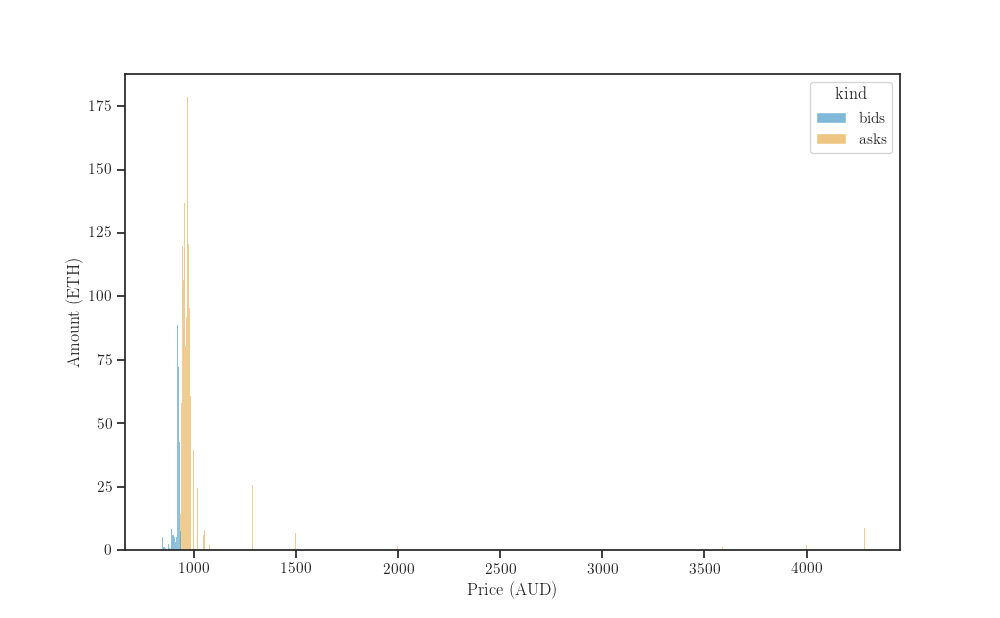 plot orderbook