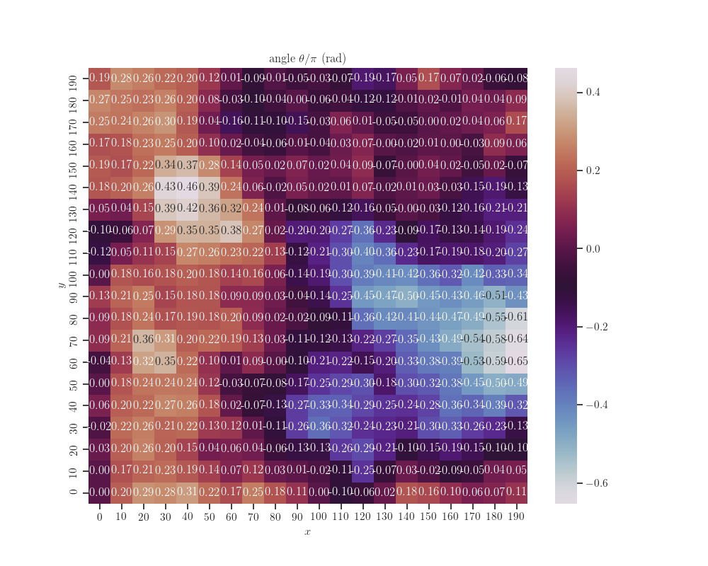 angle $\theta / \pi$ (rad)