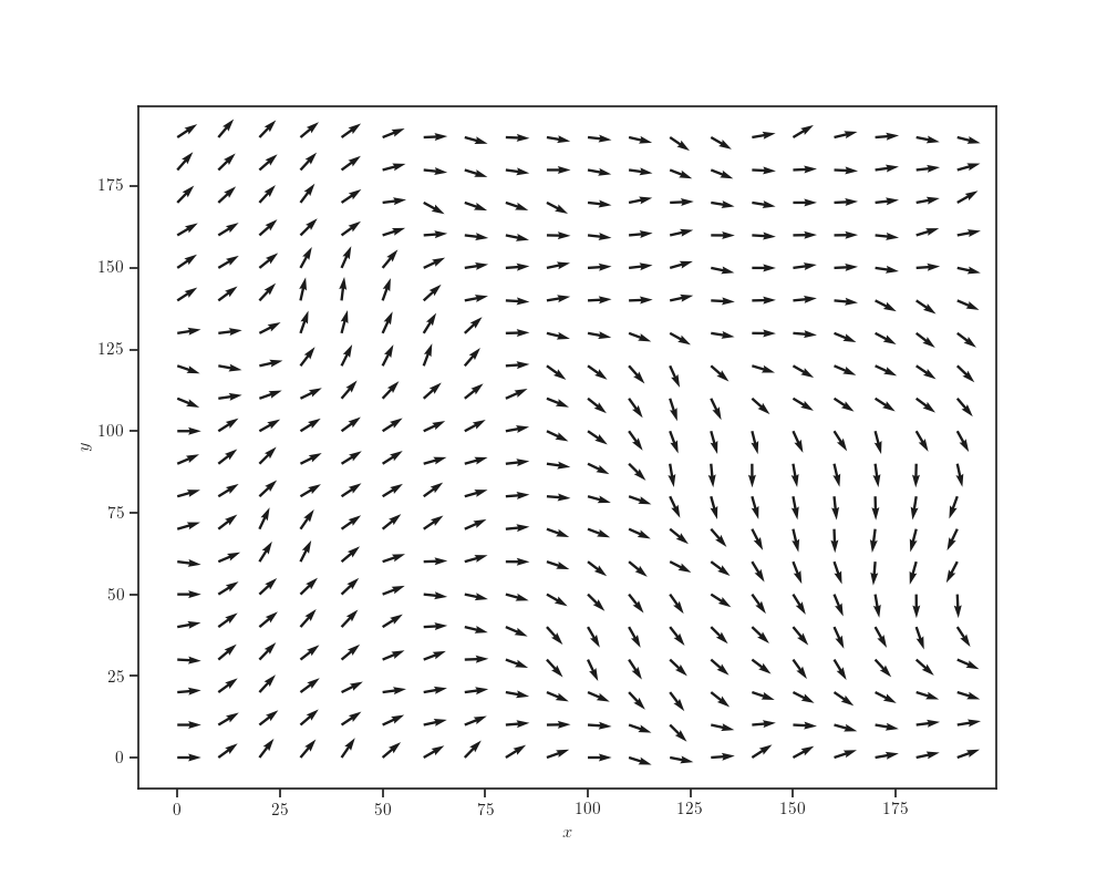 plot perlin noise