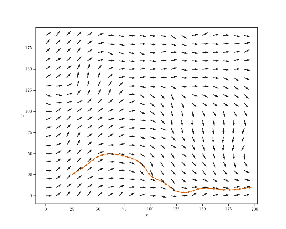 plot perlin noise