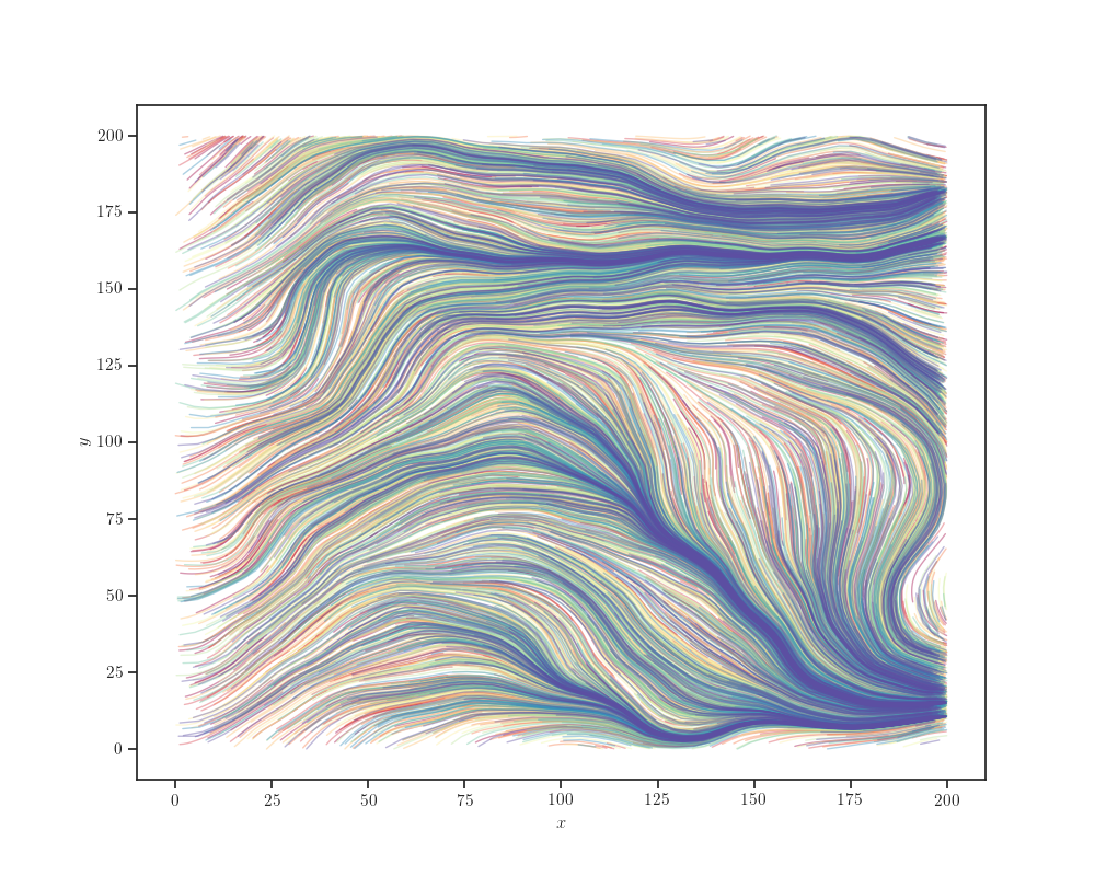 plot perlin noise