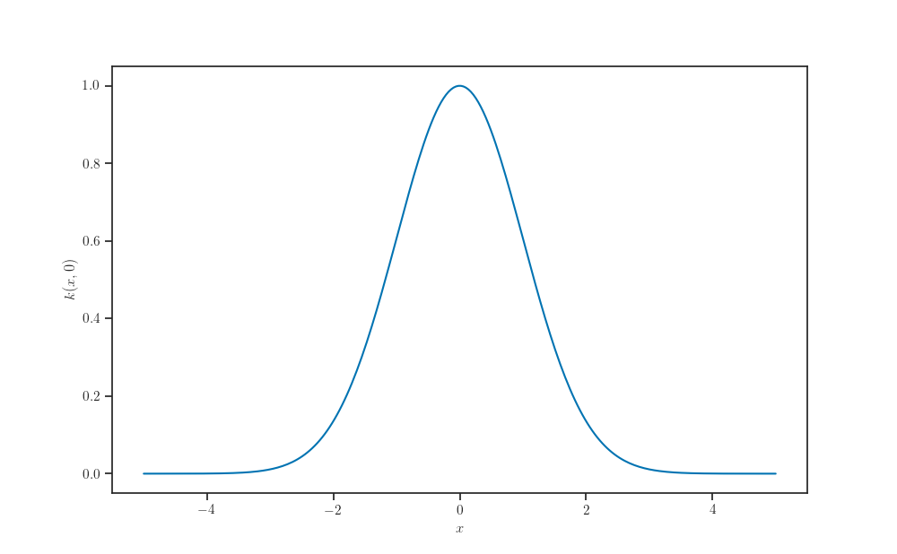 plot prior