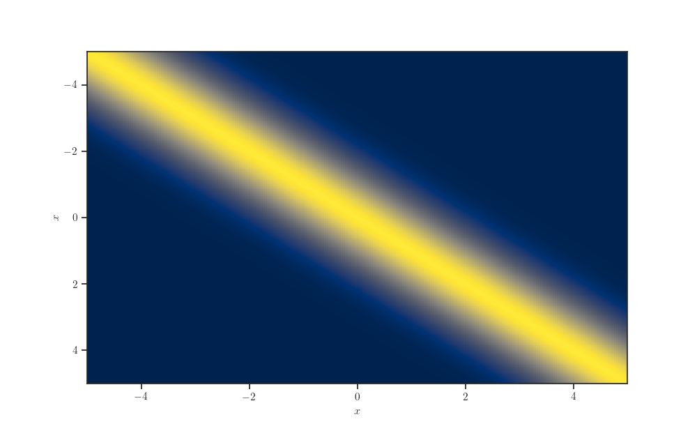 plot prior