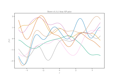 Gaussian Process Prior