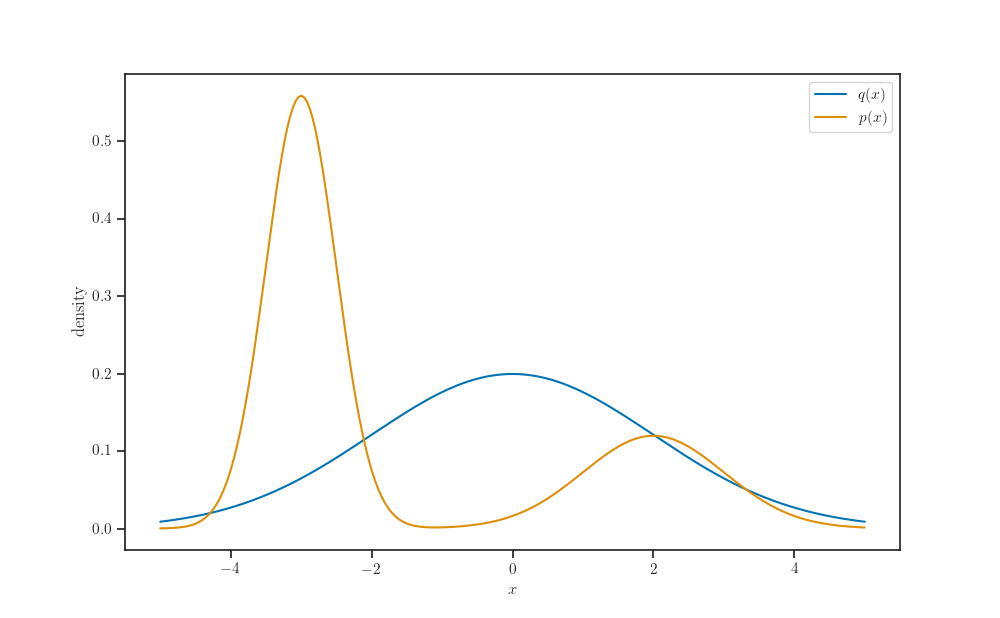 plot sparse gp classification keras