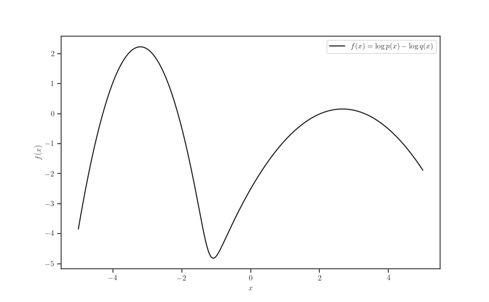 plot sparse gp classification keras