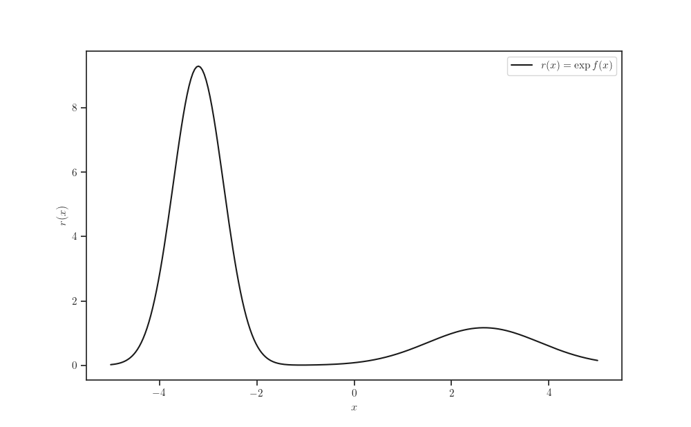 plot sparse gp classification keras