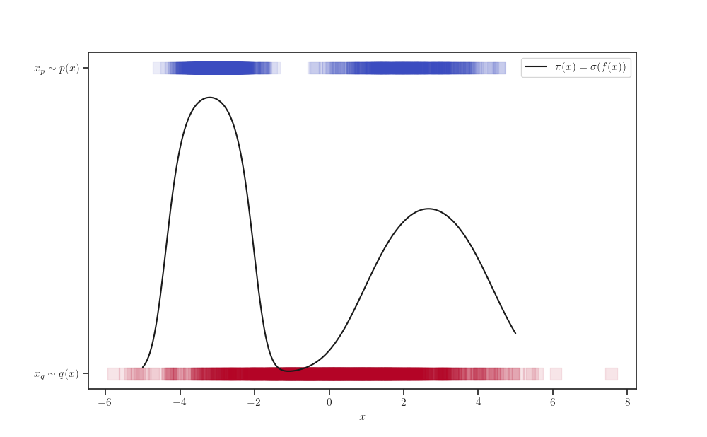 plot sparse gp classification keras