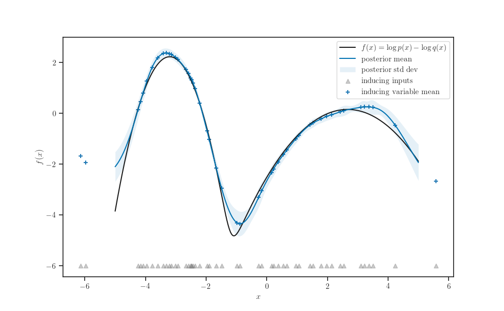 plot sparse gp classification keras